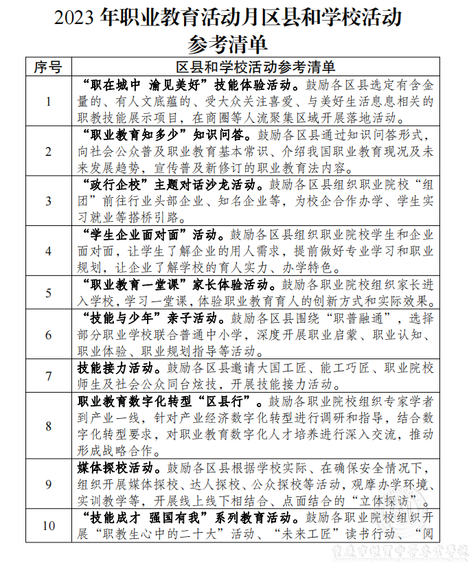 2023年職業(yè)教育活動(dòng)月區(qū)縣和學(xué)?；顒?dòng)參考清單